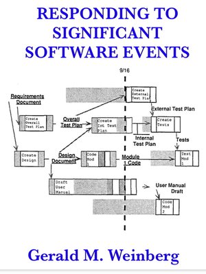 cover image of Responding to Significant Software Events